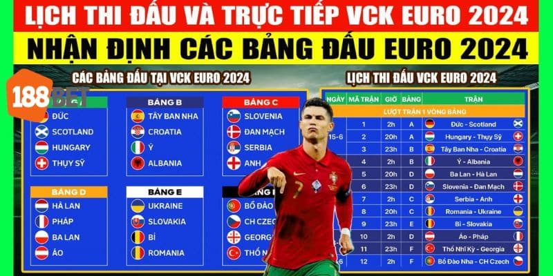 Lịch thi đấu Euro 2024 tại vòng bảng đã ấn định