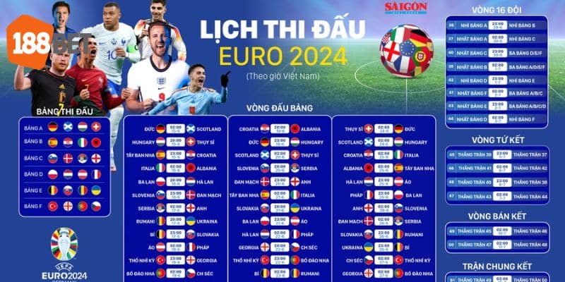 Lịch thi đấu Euro 2024 tứ kết sẽ diễn ra 3 ngày 